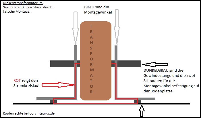 corvintaurus_ringkerntrafo_kurzschlussfall.jpg